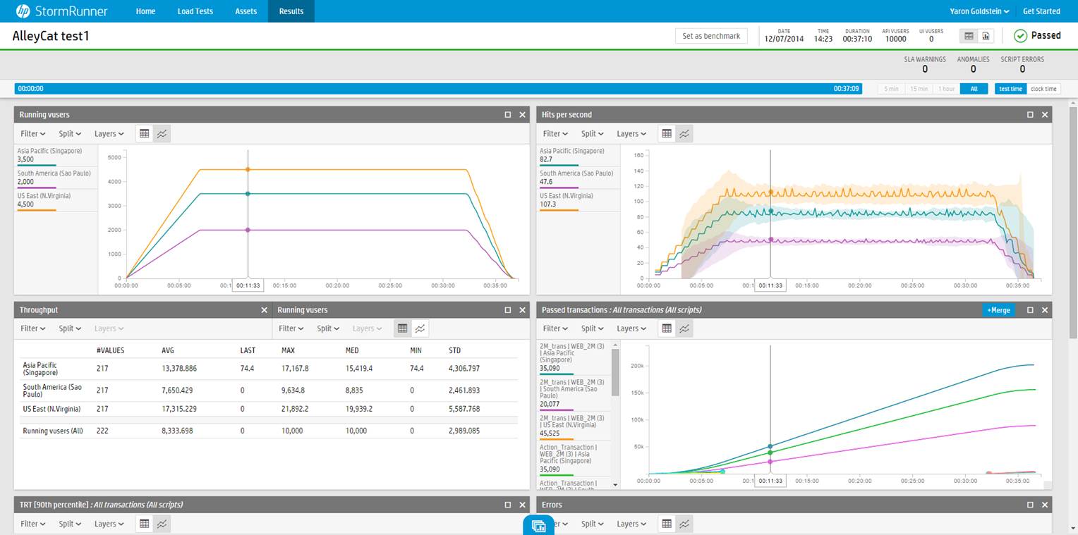 Load Testing Tool HP LoadRunner