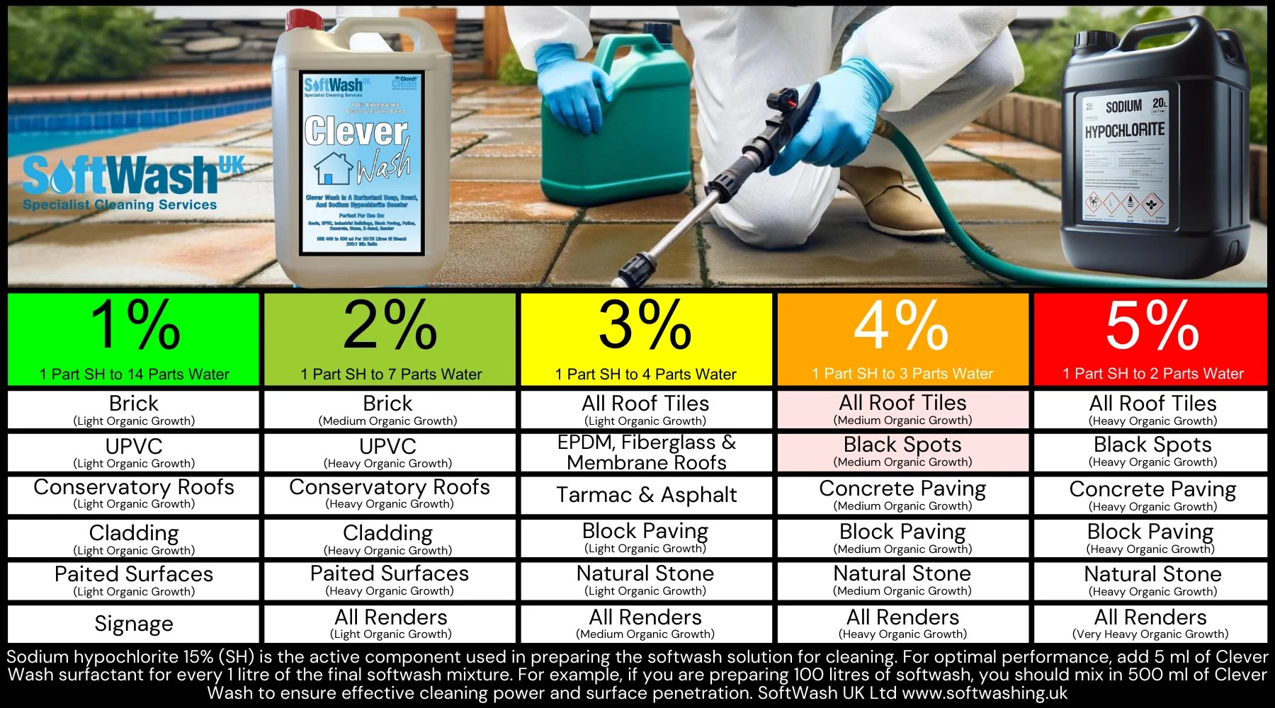 SoftWash UK Tansforming Exterior Cleaning With Innovative Soft Washing