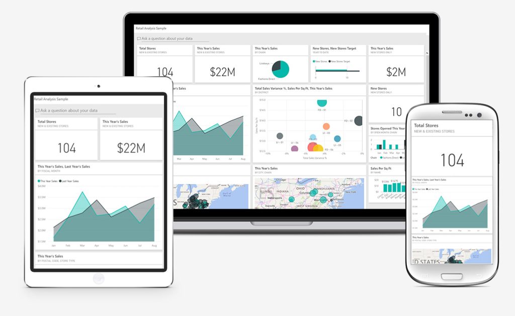How Power BI dashboards can boost the retail industry, USA