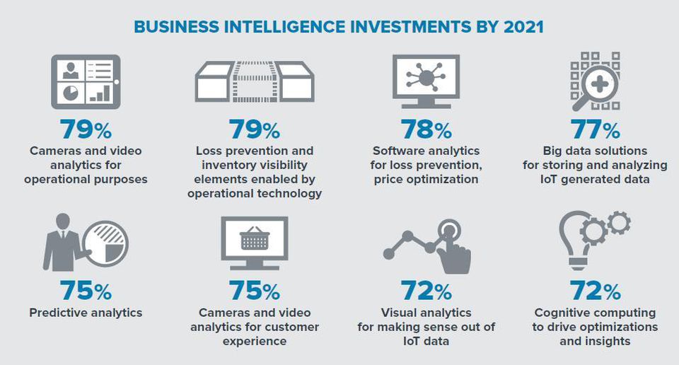 How BI solutions can improve various business functions in retail