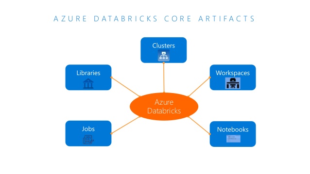 Why you need to adopt Azure Databricks to enhance business