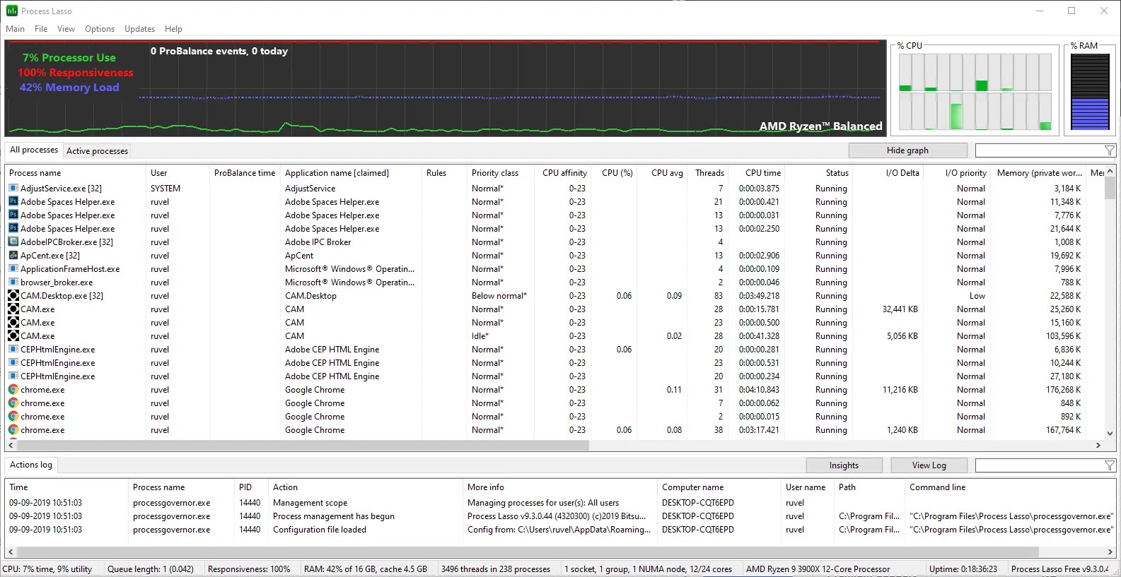 Process Lasso controla los procesos de tu PC y mejora su rendimiento