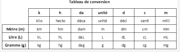 Exercice de conversion concours infirmier pour aide soignant