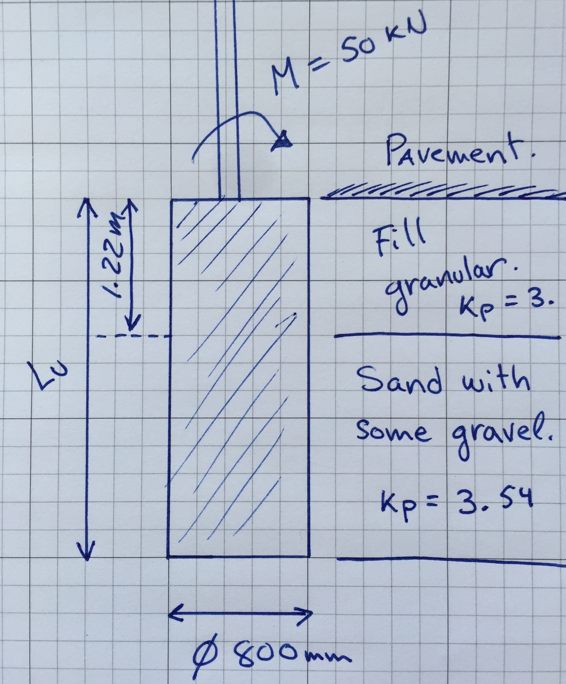 Pole Foundation SoilStructure Software