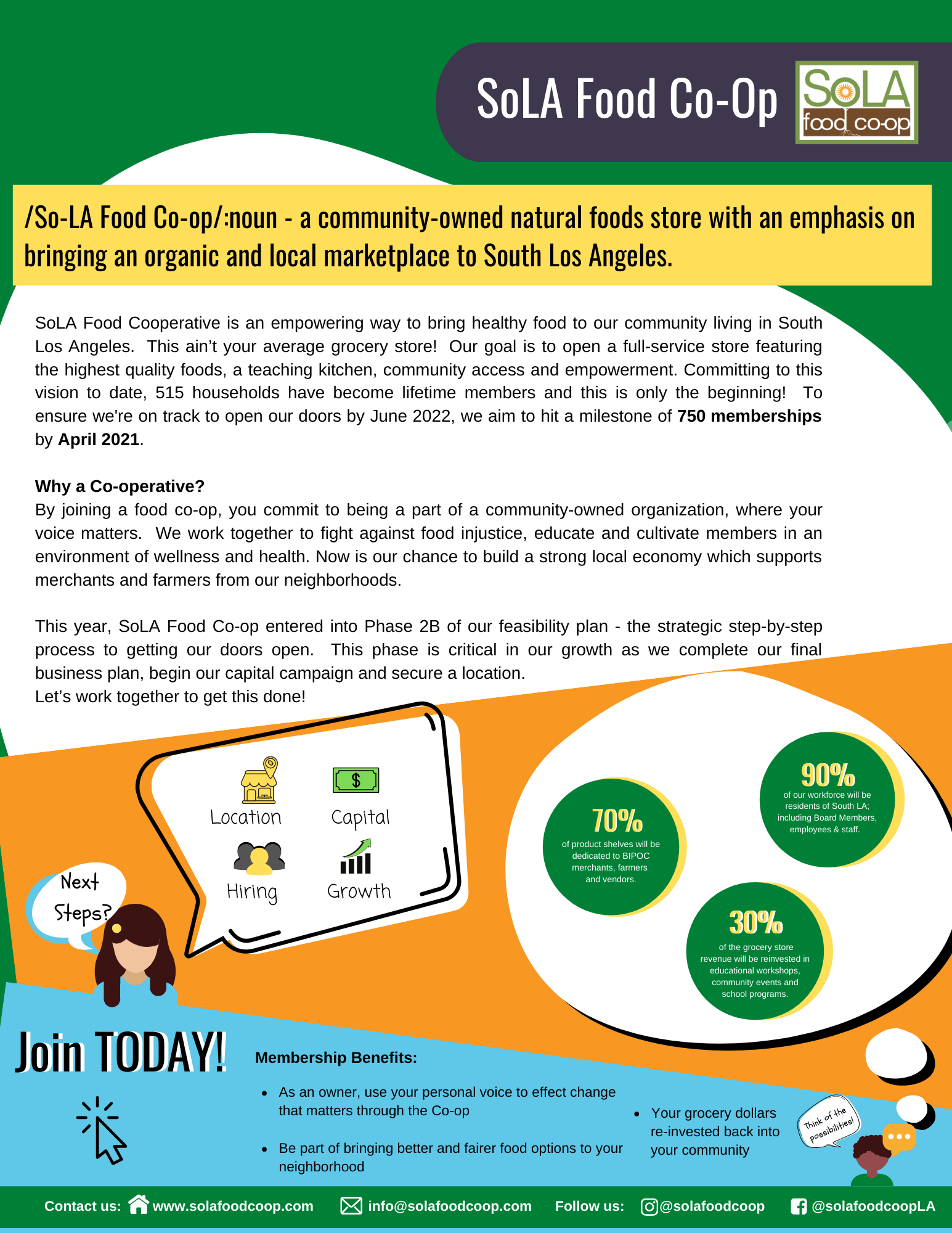 2020 YearEnd Report — SoLA Food Coop