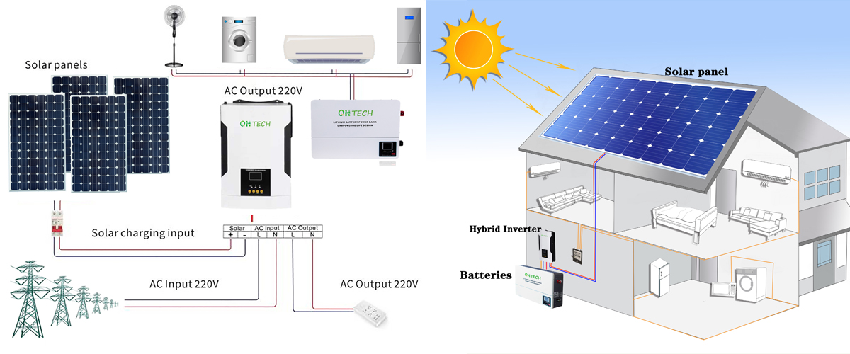 6kw solar system | SUNTON POWER