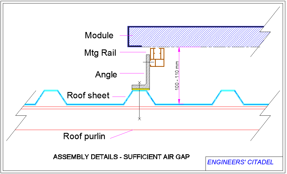 Solar mounting structure to create air gap required below solar PV