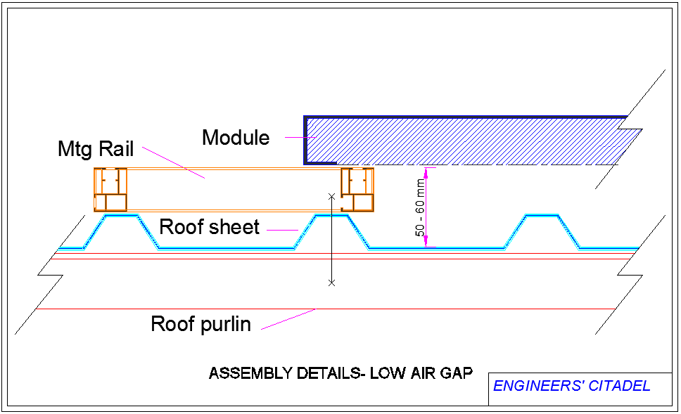 Solar mounting structure to create air gap required below solar PV