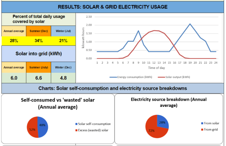 Solar Choice's Solar Calculator Resource Library