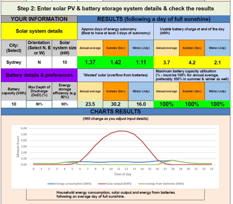 Solar Choice's Solar Calculator Resource Library