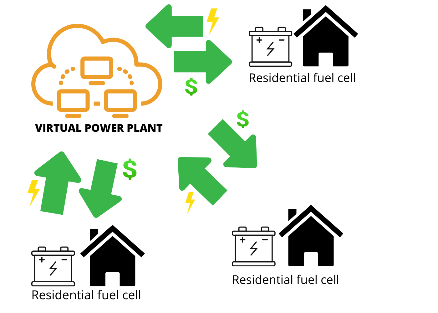 Virtual Power Plant (VPP) What are they and their benefits? Solar Choice