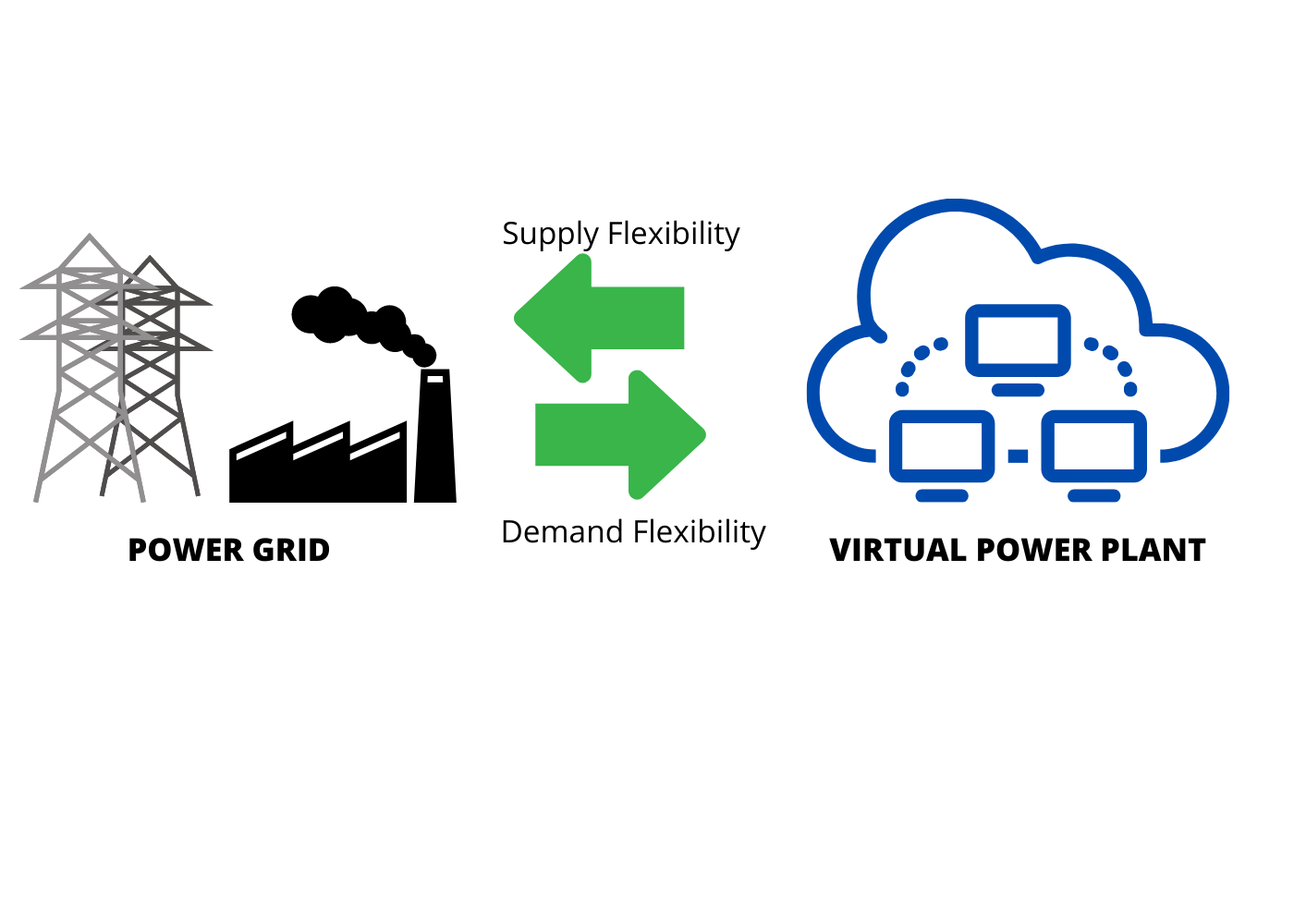 Virtual Power Plant (VPP) What are they and their benefits? Solar Choice