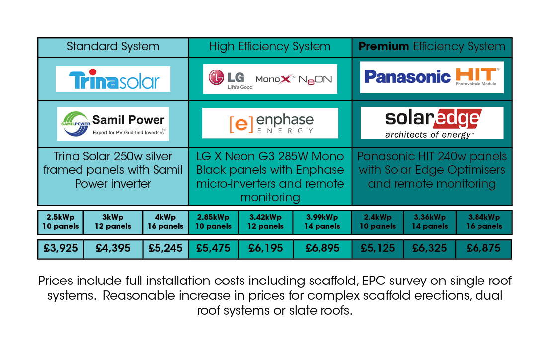 Solar panel prices from Solar City UK specialist PV solar panel installation