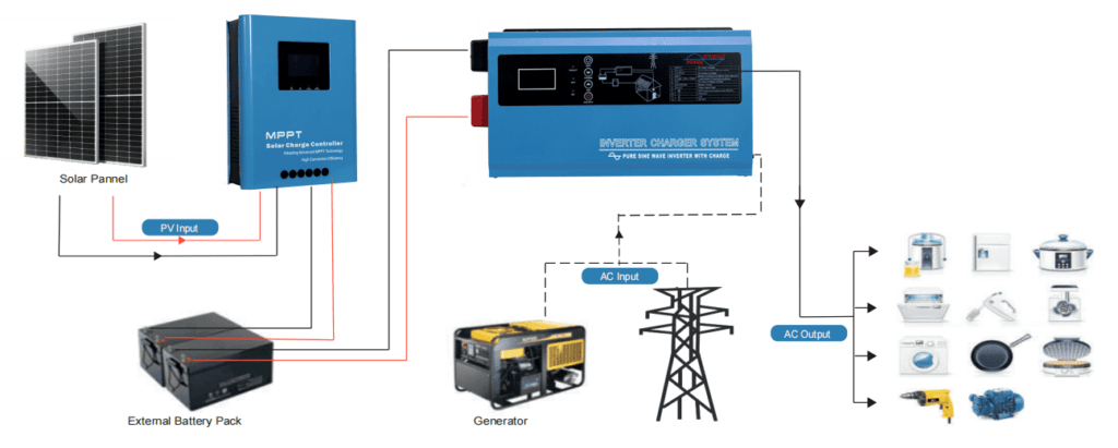 MPPT Controller | SolarCtrl