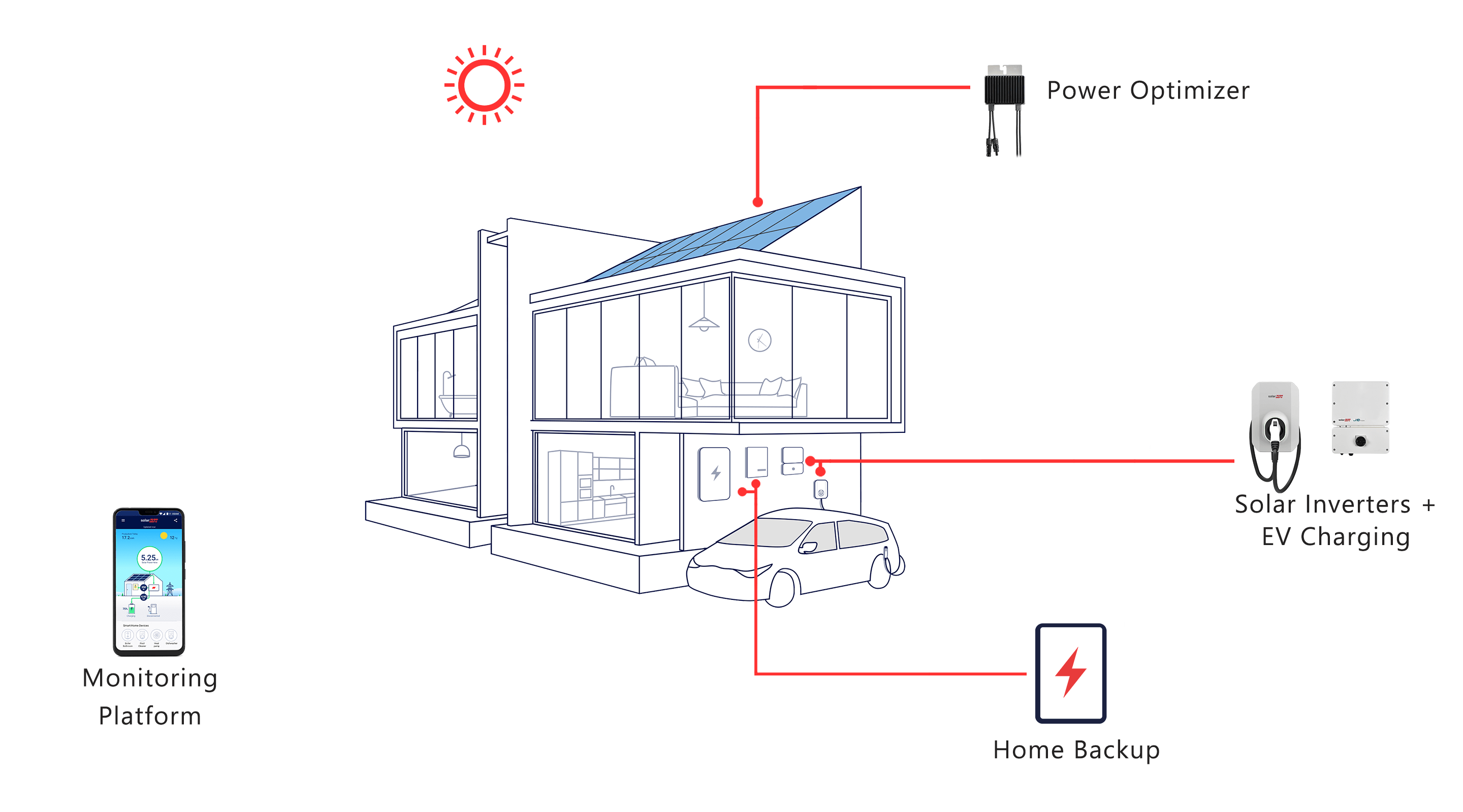 SolarEdge Residential Solar Energy Solution SolarEdge US