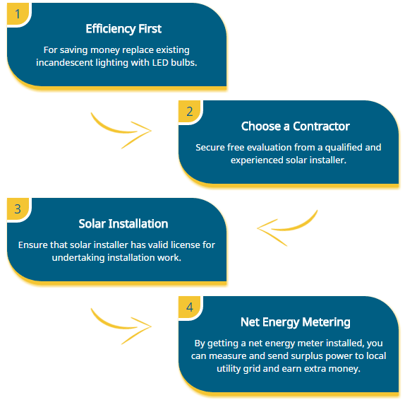 California Solar Energy Company Best Solar Company in California