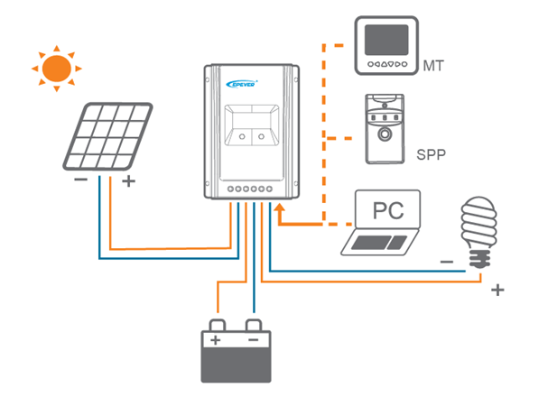 40 Amp Solar Charge Controller Circuit Diagram BougeRV