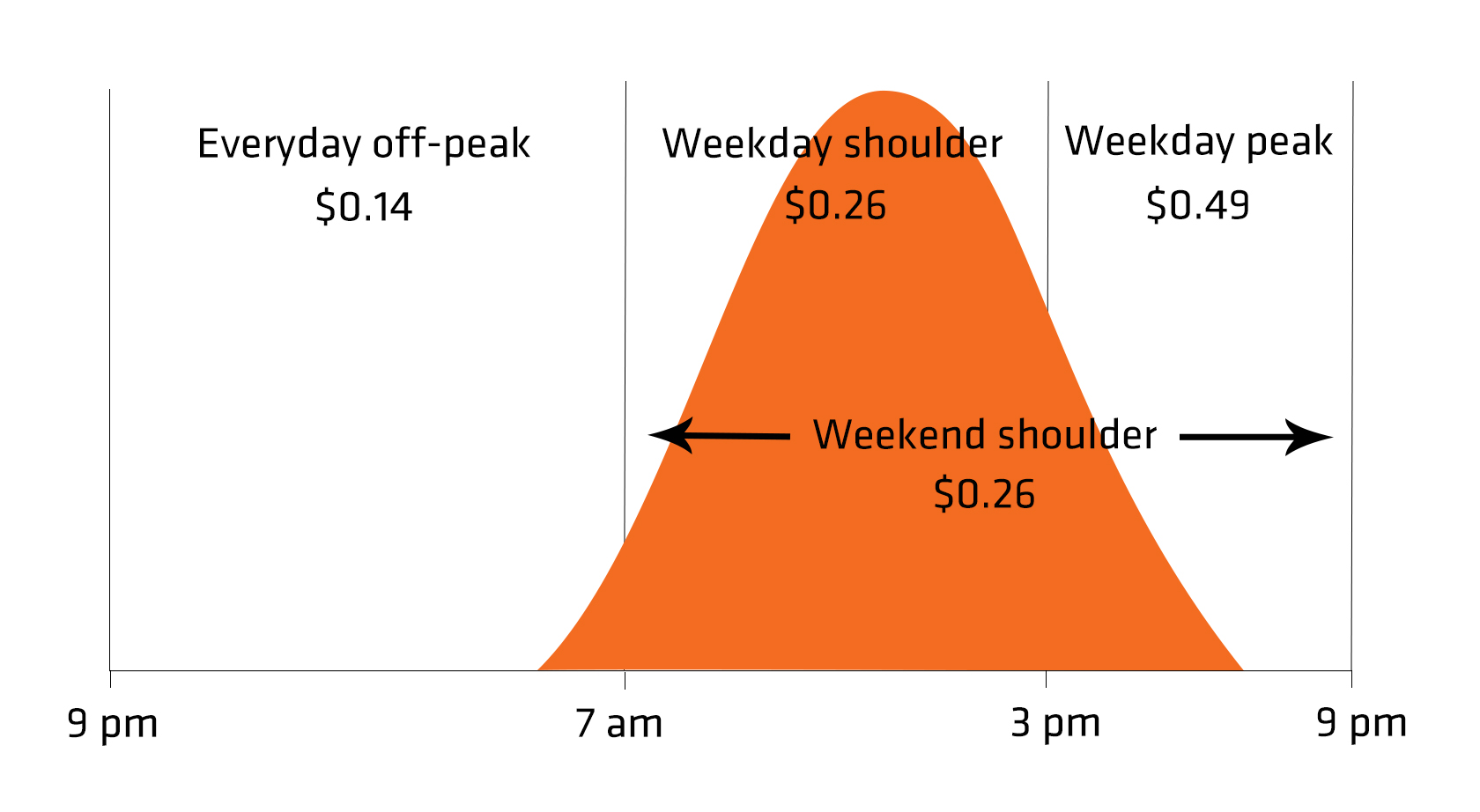 How to save 1,000 a year on your power bills Solargain