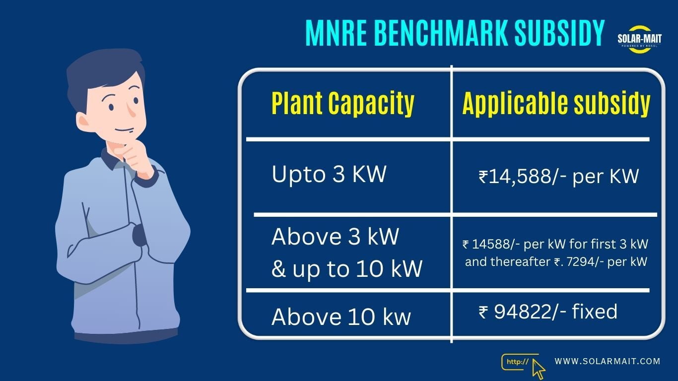 Solar Panel Subsidy 2023 SOLARMAIT