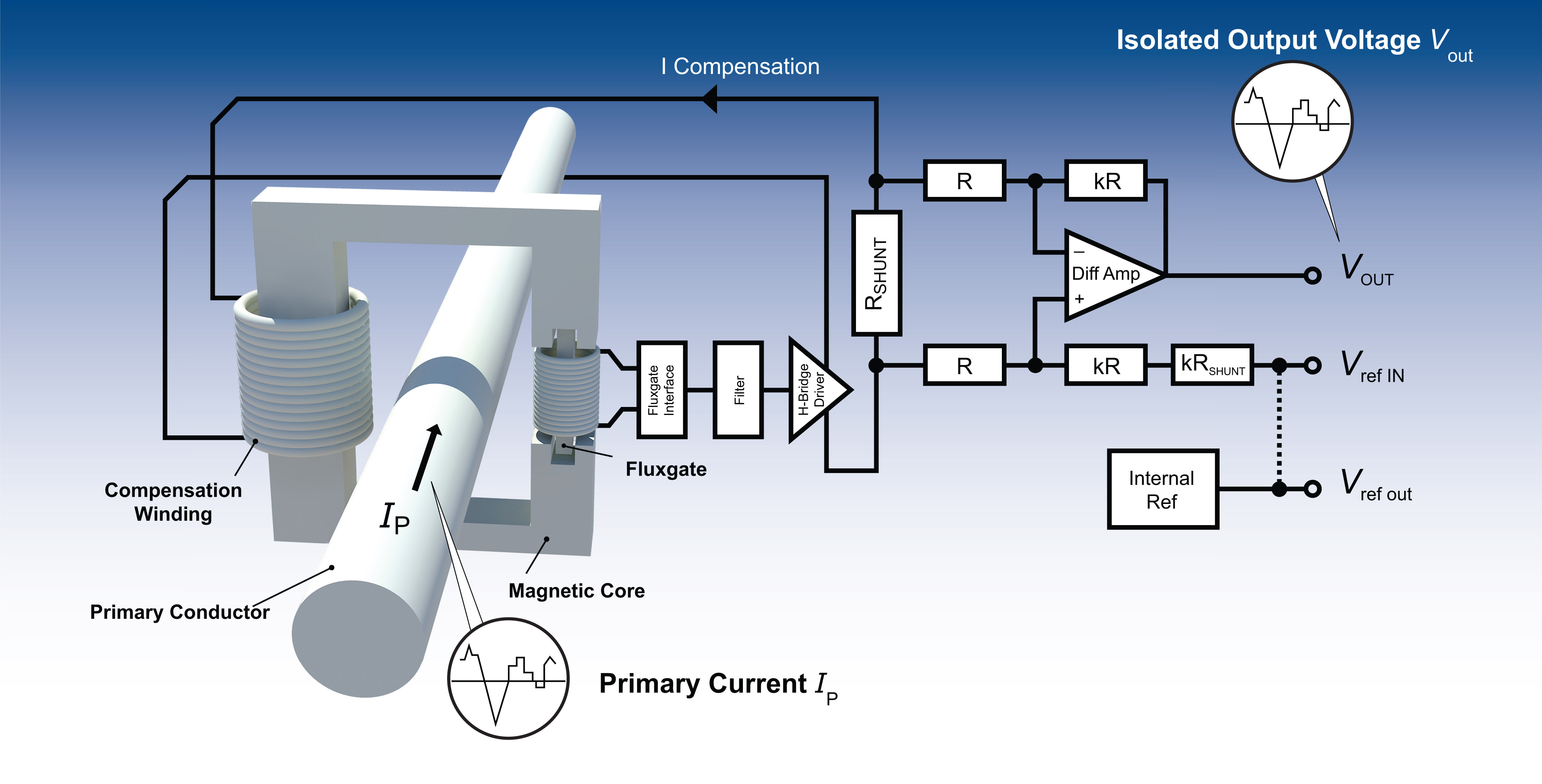 Transducer innovations are making PV systems smaller, lighter and less
