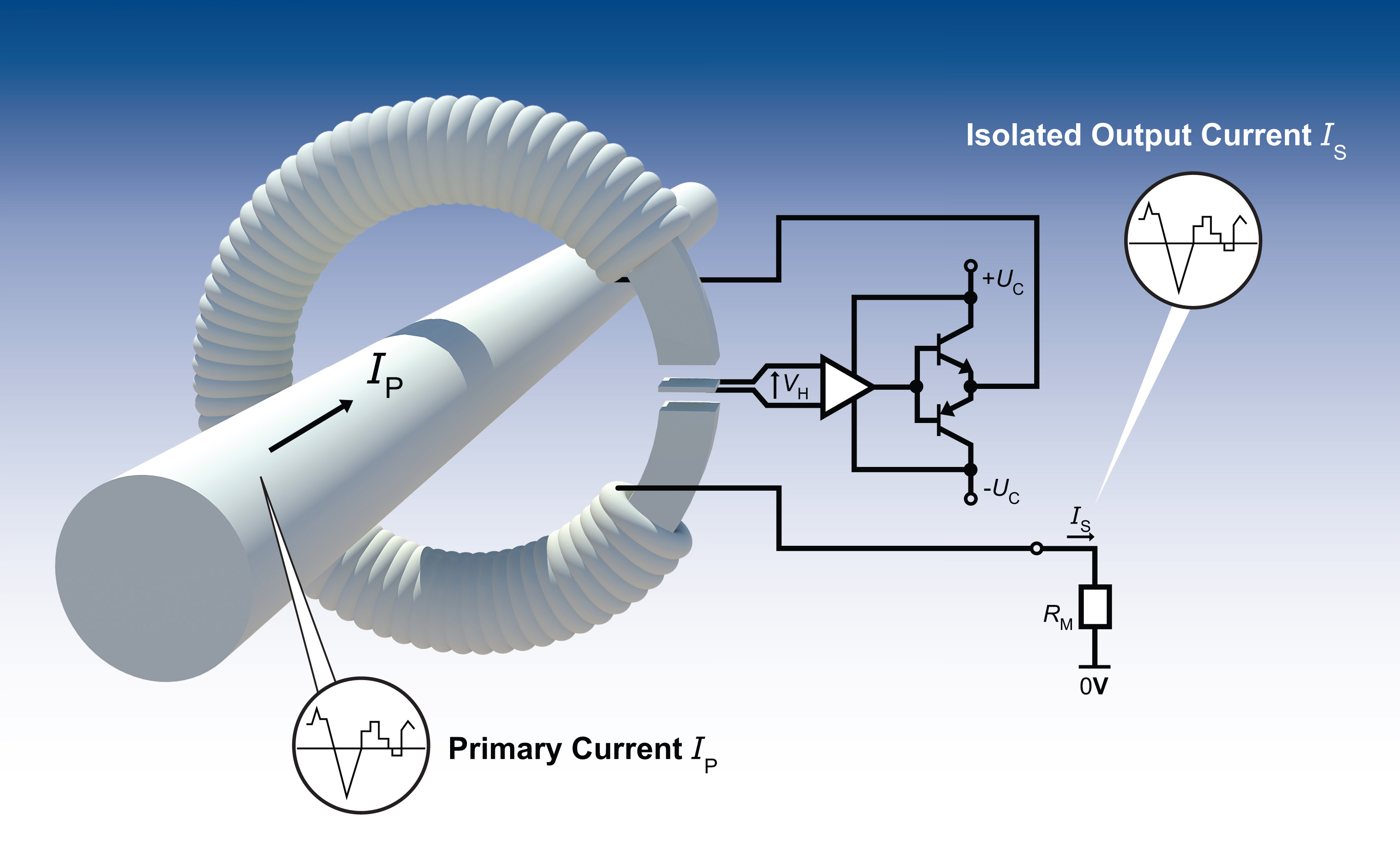 Transducer innovations are making PV systems smaller, lighter and less