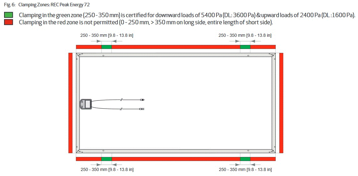 72 Cell Vs. 60 Cell Solar Panels. What's Best For Residential Solar?