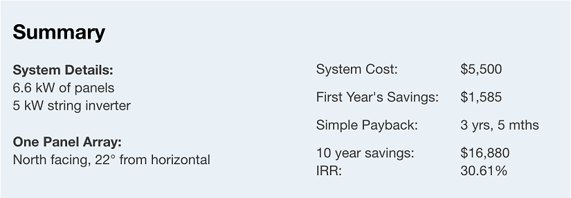 How Much Solar Power Do I Need? Solar Panel System Sizing Advice