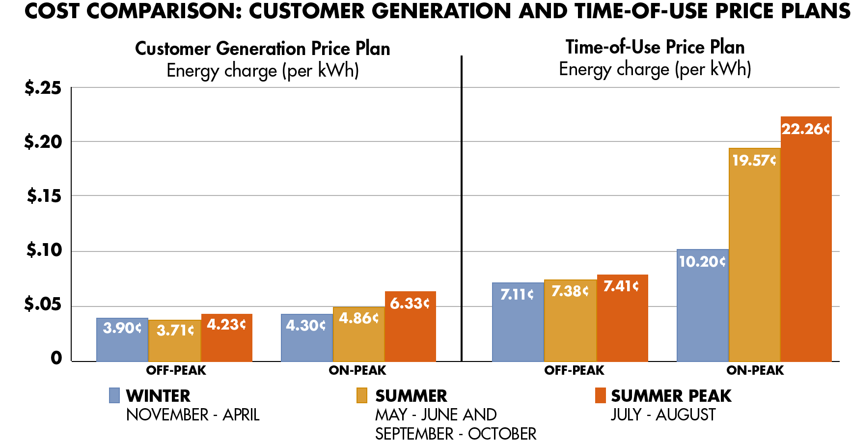How Your Utility Company Can Make It Harder To Go Solar