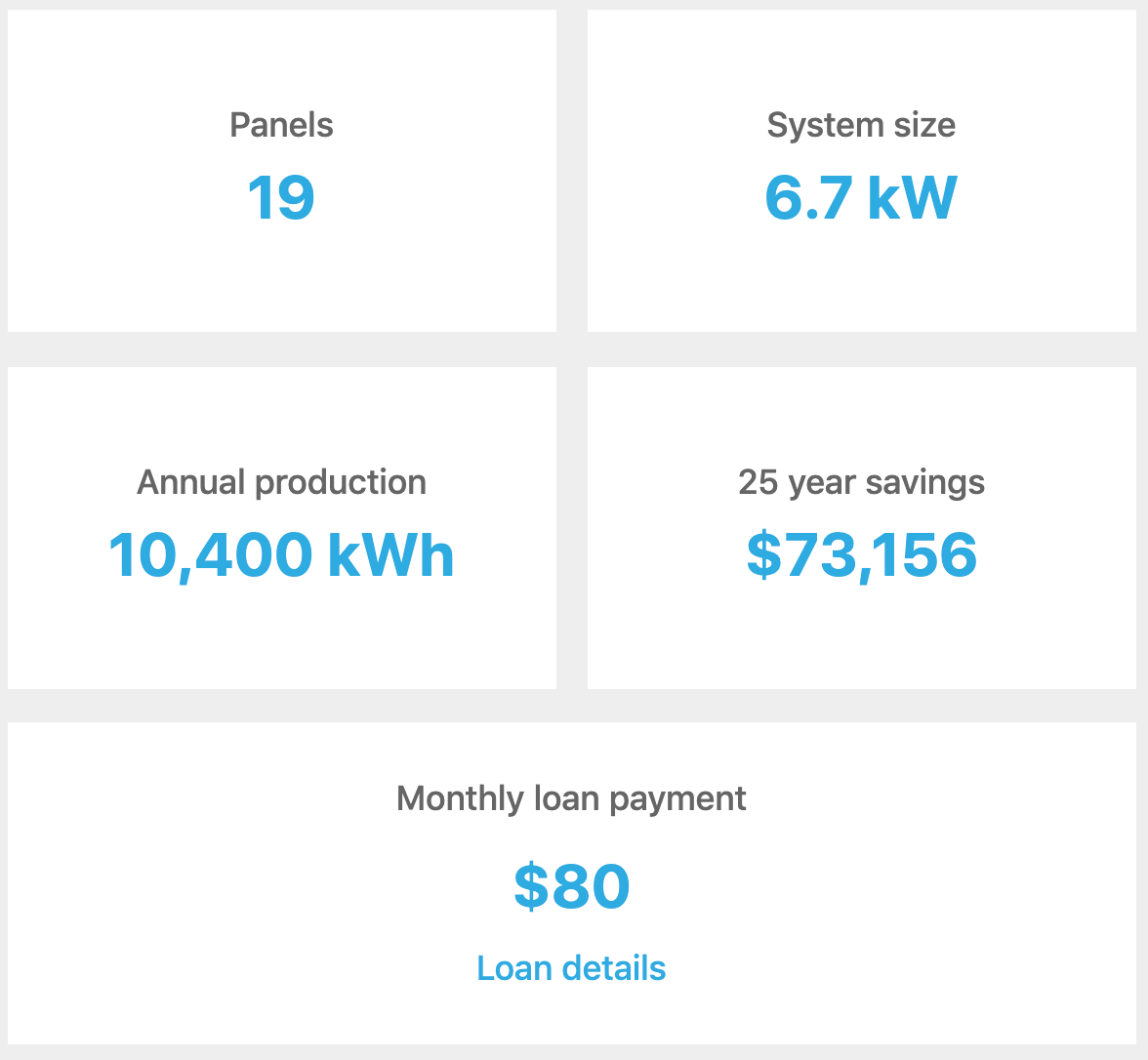 What Type of Solar Home Will Save the Most Money?