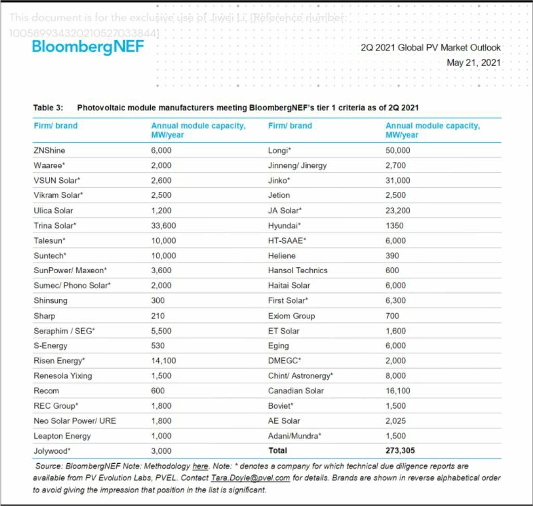 Find the best solar panels for your home Tier 1 Solar Panels Solar Run
