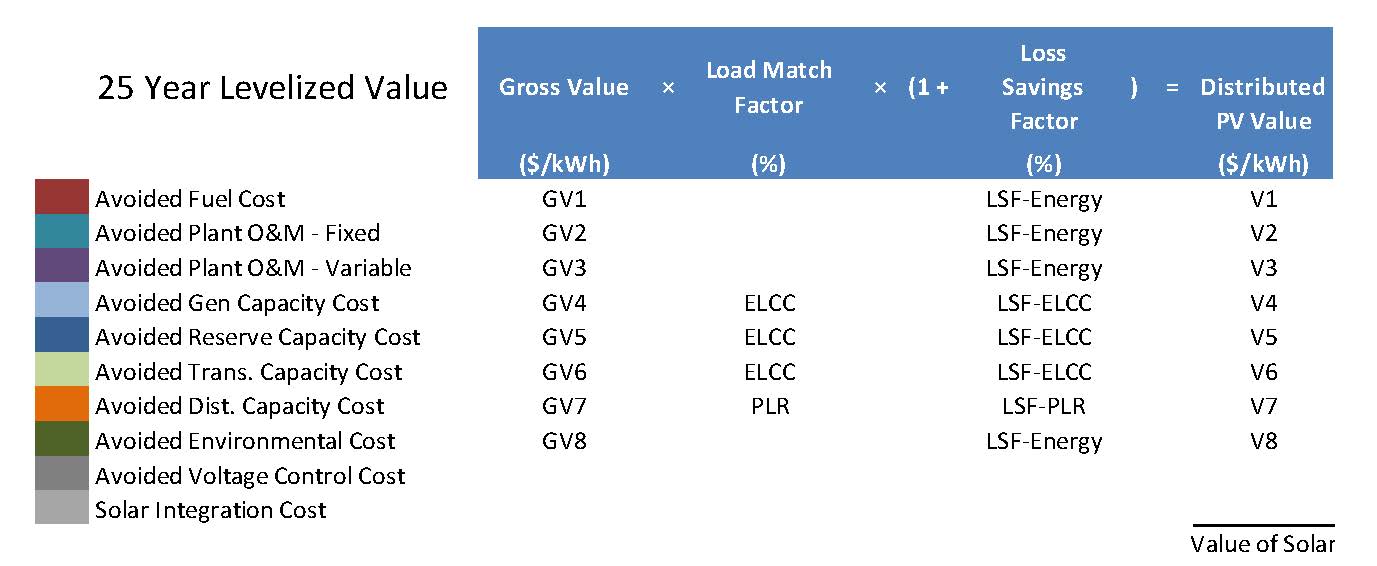 Is A Value Of Solar Tariff (VOST) Really Better Than Net Metering