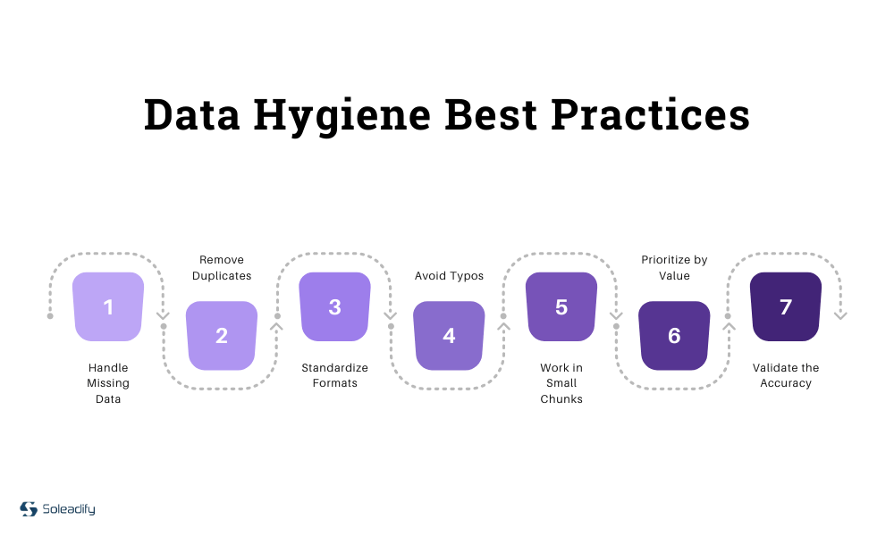 Data Hygiene Best Practices Soleadify Dedicated data on Small