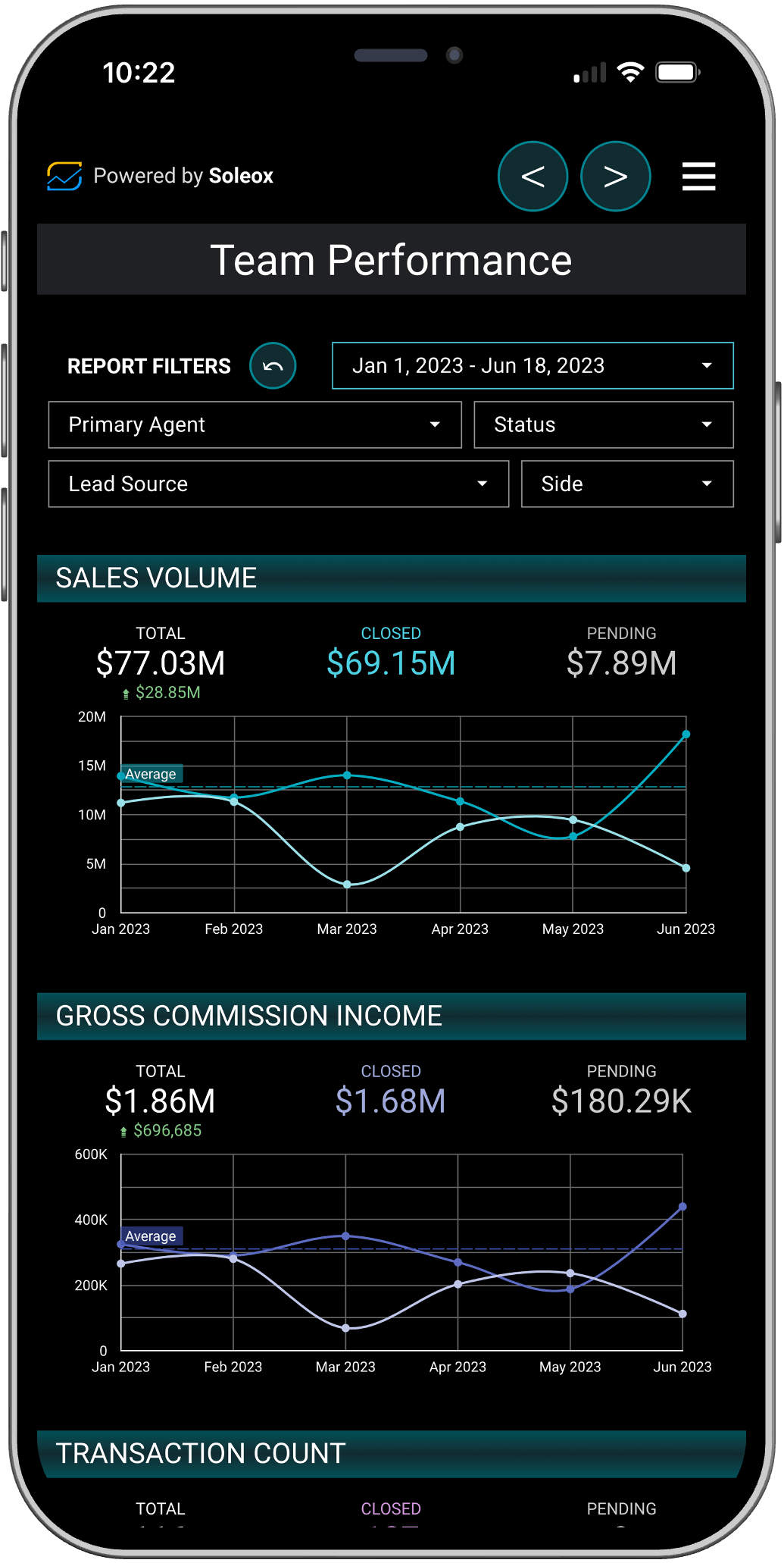 Soleox Real Estate Business Tracker for Top Performing Teams