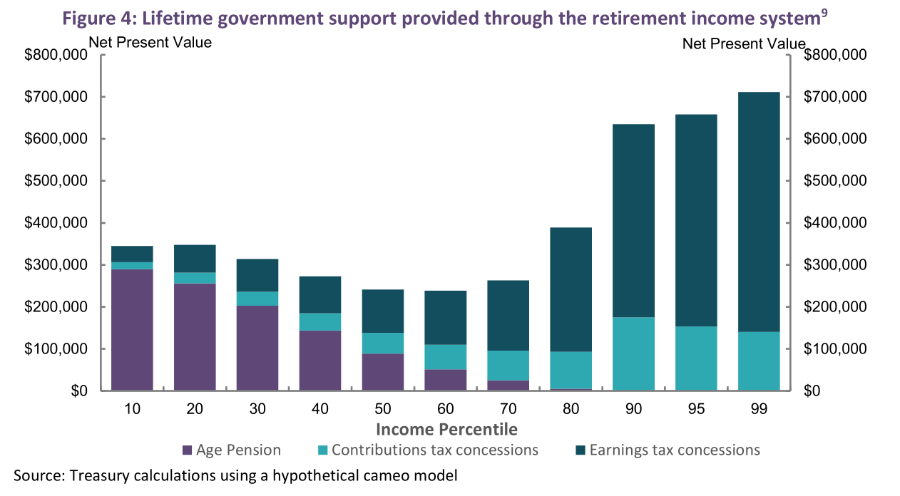 Retirement Review consultation paper released