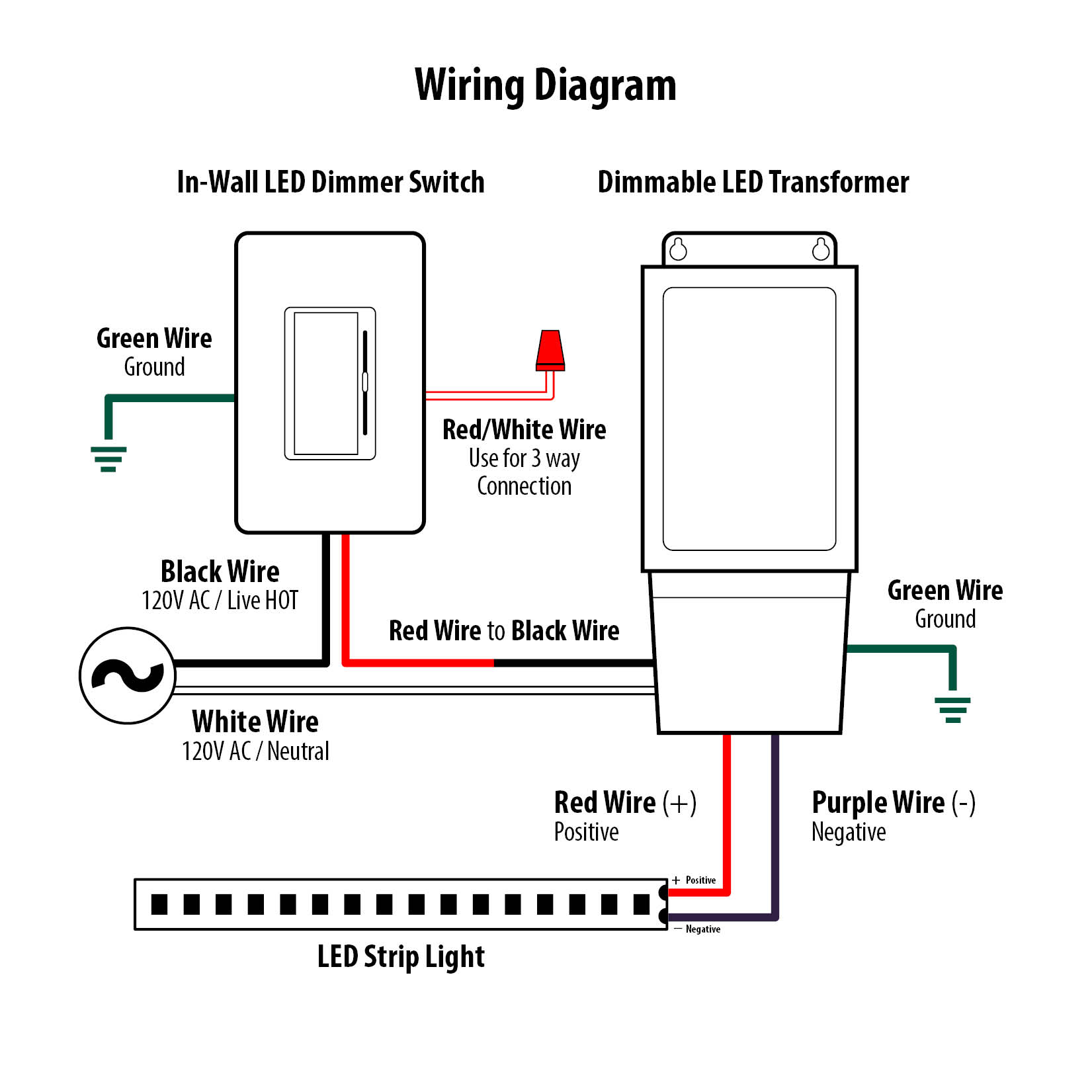 4 Way Switch Wiring Diagram Master The Electrical Circuitry Moo