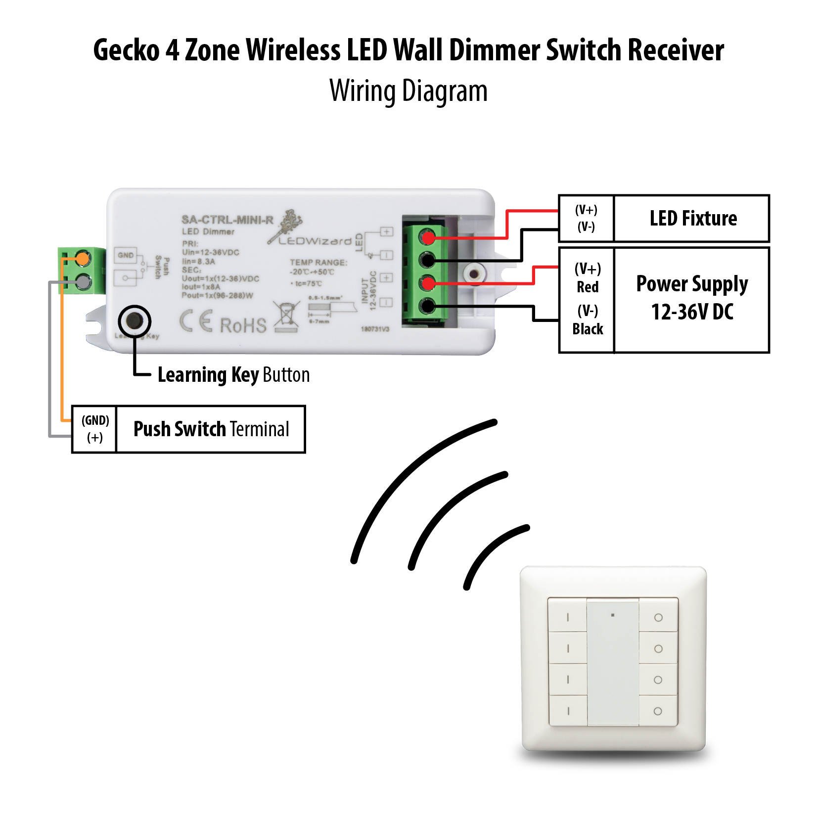 Gecko Wireless Four Zone LED Dimmer Wall Switch/Controller