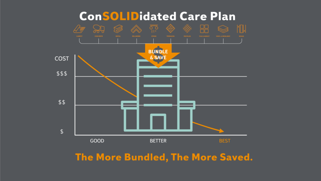 Facility Managers Bundle your 2022 Facility Surface Care & Save SOLID