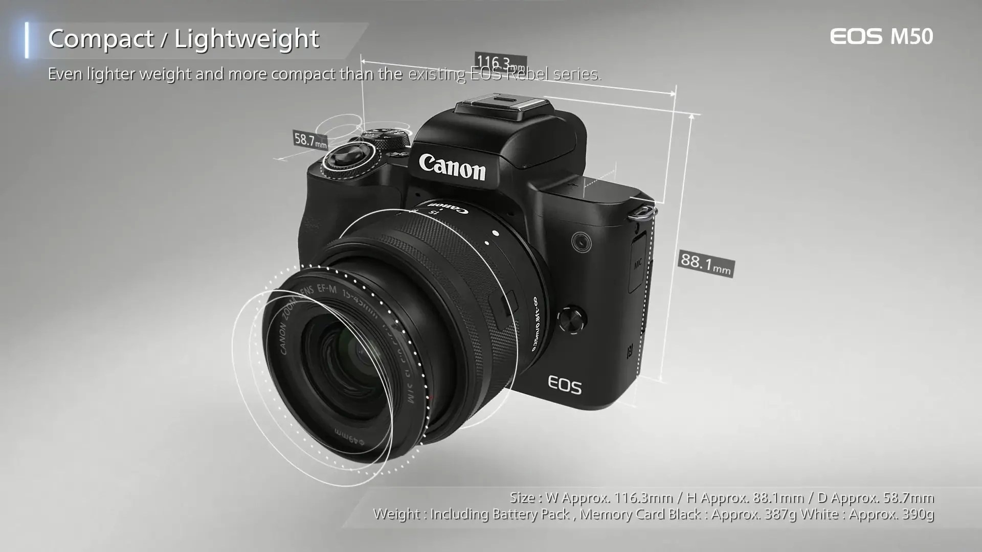 Cheapest Canon Cameras to Buy This 2021