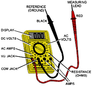 Digital Multimeter Labeled Diagram