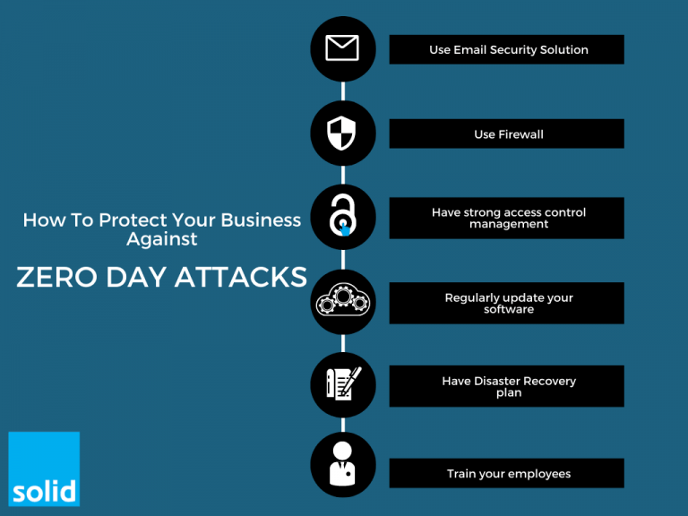 What is Zero Day Attack? Solid Systems