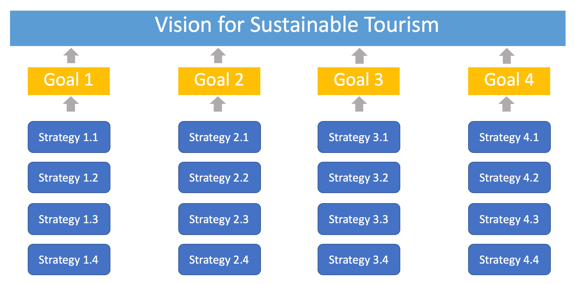 How to Develop an Effective Tourism Strategy for your Destination