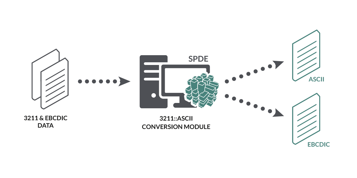 3211 to ASCII Conversion Module Solimar Systems