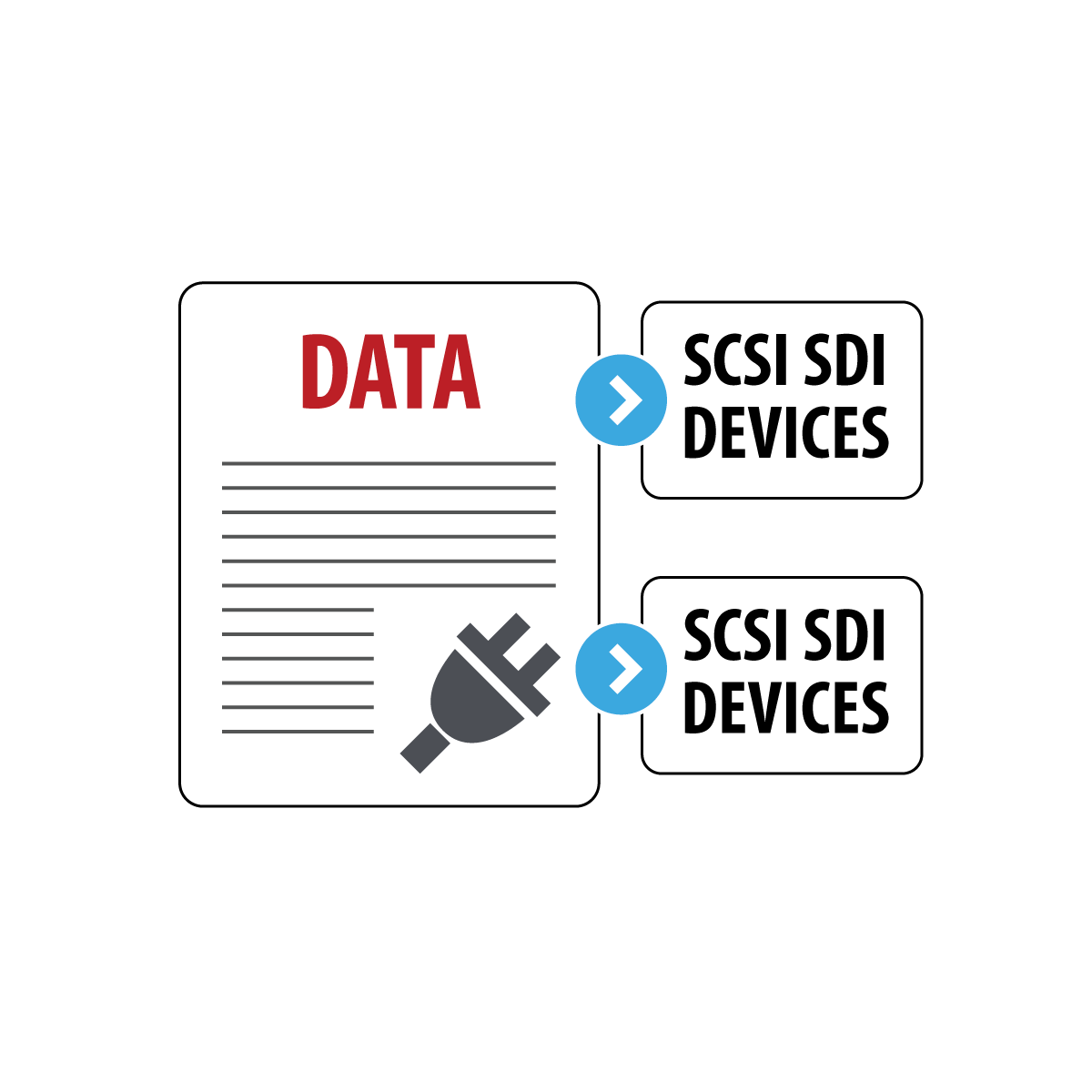 SCSI SDI Output Module Solimar Systems