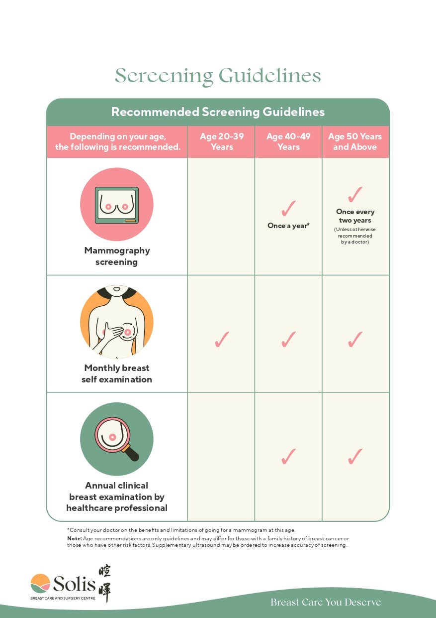 Early Signs of Breast Cancer and When Should I Go For Breast Screening? Solis Breast Care