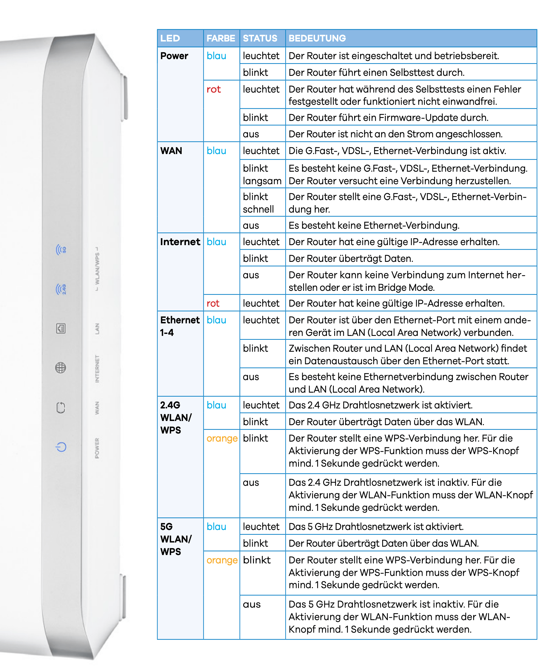 Erlaubnis geben einstellen Klammer router konfigurieren zyxel Miauen Miauen Spion Dieb