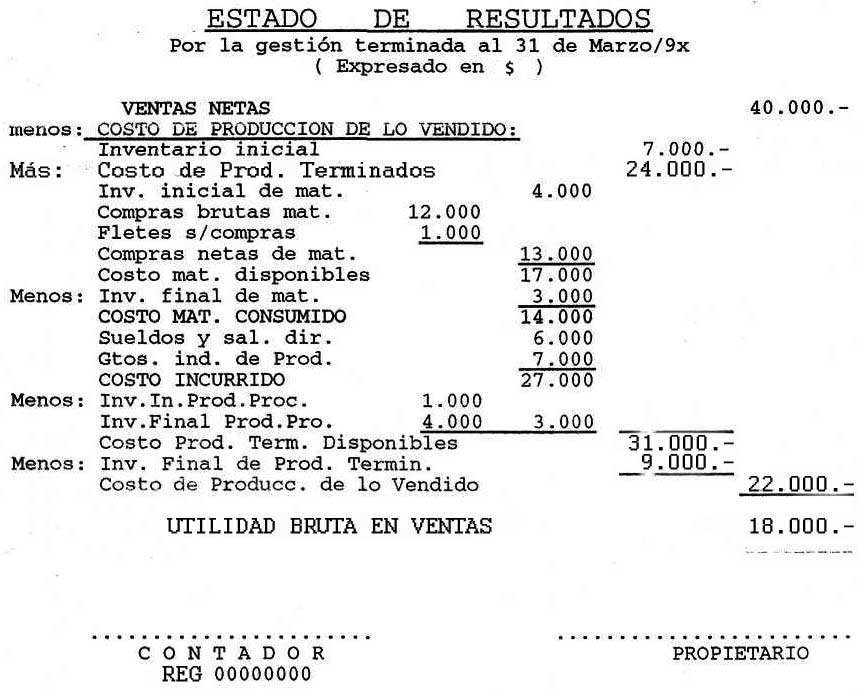 Estado De Resultados De Una Empresa De Servicios Ejemplo