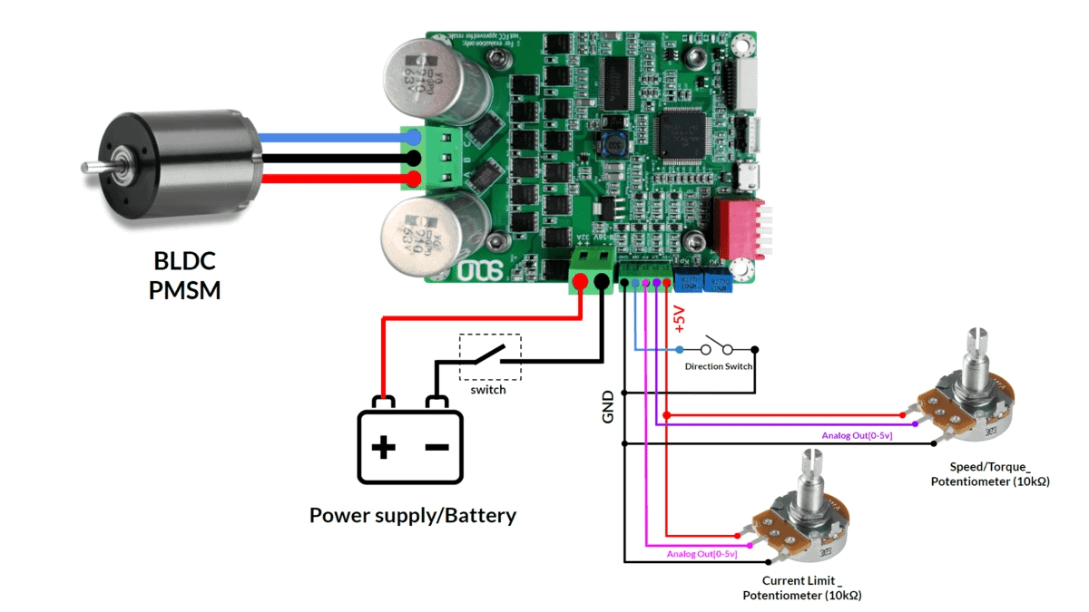 How to control the speed of a 3 phase motor Manually using SOLO in Open