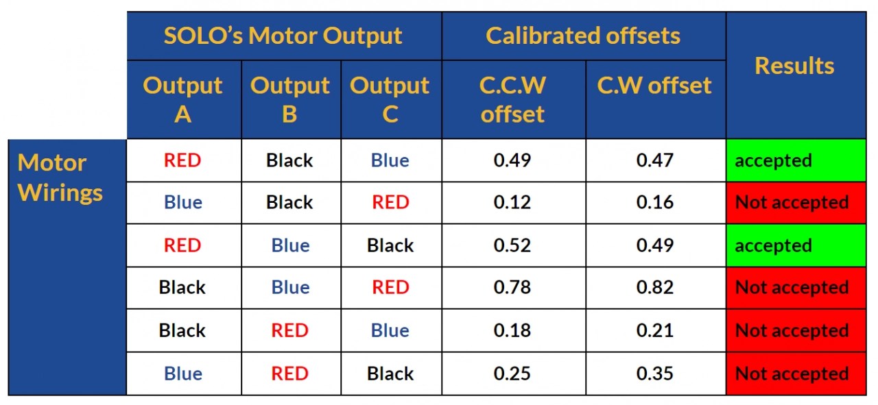 How to Connect and Calibrate Incremental Encoders with SOLO Solo