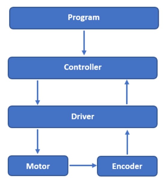 Servo Motor Basics, Working Principle, Theory, and More! Solo Motor