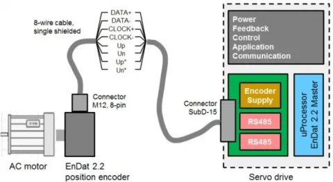 Servo Motor Encoder Types [Analogue & Digital]